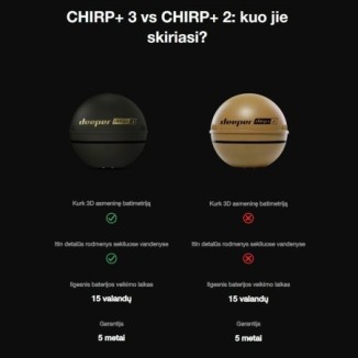 Echolotas Deeper Chirp+ 2 Fish Spotter rinkinys