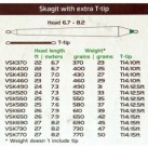 Valas muselinis Vision Ace Skagit Head