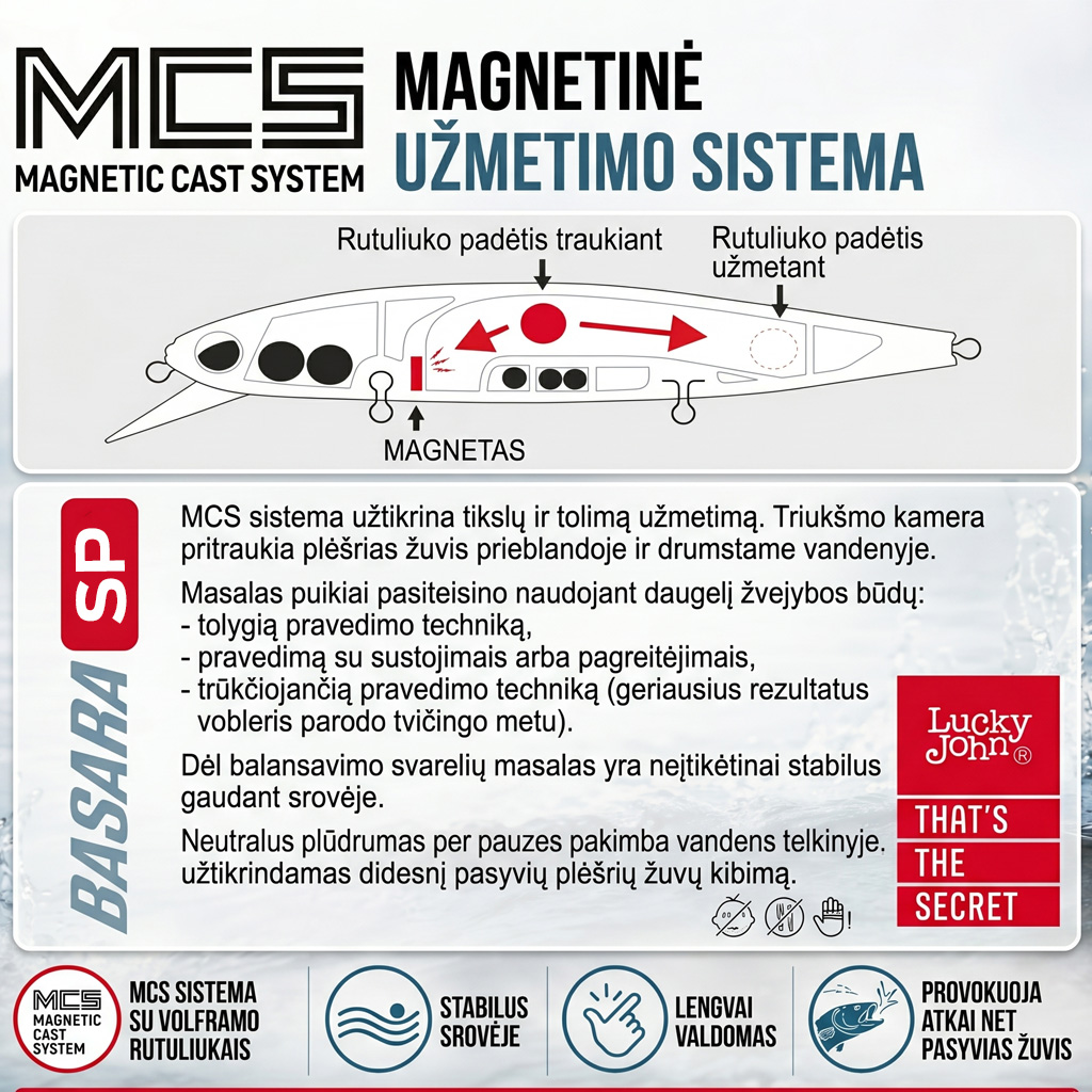 Lucky John Basara Magnetic Cast System