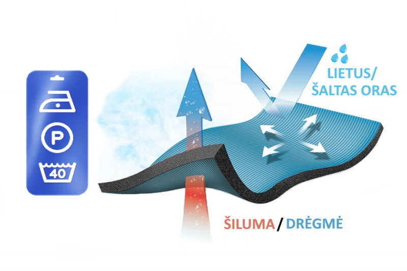 Membraninių drabužių priežiūra