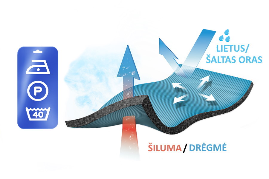 Membraninių drabužių priežiūra