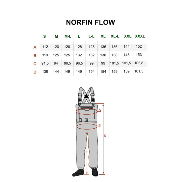 Bridkelnės Norfin Flow