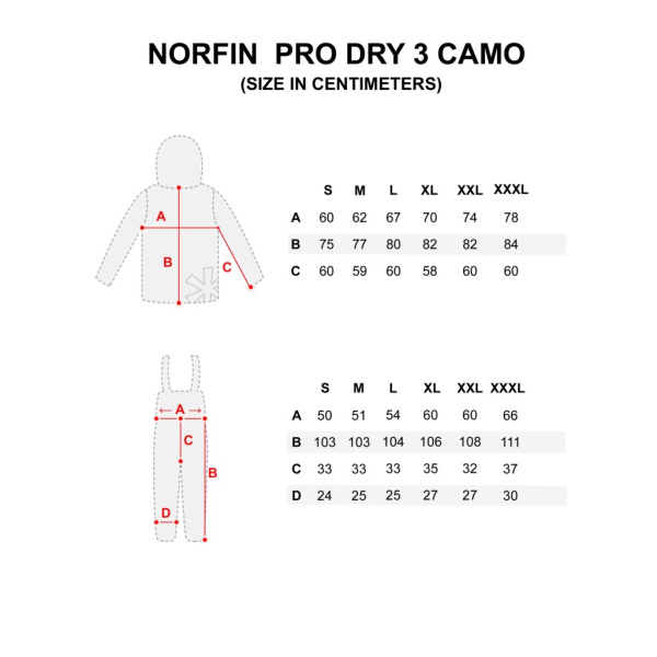 Kostiumas Norfin Pro Dry 3 Camo